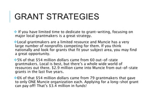 THE MAJOR GRANTMAKERS GIVING TO
MUNCIE
IN THE LAST FIVE YEARS
Ball Brothers Foundation
 $26.6 million given to 57 organizations.
George and Frances Ball Foundation
 $6.5 million given to 17 organizations.
Edmund F. and Virginia B. Ball Foundation
 $2.3 million given to 7 organizations.
Central Indiana Community Foundation
 $5 million given to 3 organizations.
Lilly Endowment, Inc.
 $4.35 million given to 7 organizations.
Hamer D. & Phyllis C. Shafer Foundation Charitable
Trust
 $969,932 given to 14 organizations.
Community Foundation of the National Capital
Region
 $135,710 given to 17 organizations.
Community Foundation of Muncie and Delaware
County, Inc.
 $3.12 million given to 48 organizations.
Gannet Foundation, Inc.
 $39,000 given to 12 organizations.
Mutual Charitable Foundation Inc.
 $130,478 given to 11 organizations.
Old National Bank Foundation, Inc.
 $22,000 given to 4 organizations.
Rochester Area Community Foundation
 $41,700 given to 12 organizations.
A small
sampling…
 