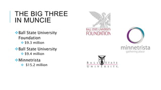 WHO HAS THE BIGGEST
PIECE OF THE PIE?
 