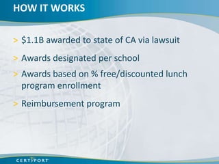 HOW IT WORKS

> $1.1B awarded to state of CA via lawsuit
> Awards designated per school
> Awards based on % free/discounted lunch
  program enrollment
> Reimbursement program
 