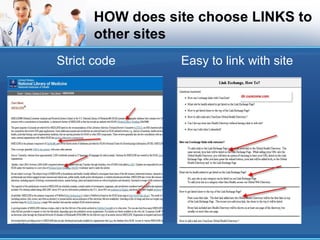 HOW does site choose LINKS to
other sites
Strict code Easy to link with site