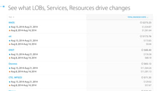 @cloudability
where should I start
looking?
 