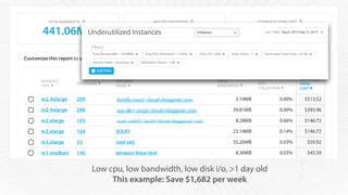 ๏ @cloudability
Soending
17
Dig deeper into the AWS service
 