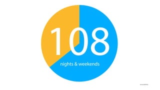 ๏ @cloudability
cost = usage x rate
 