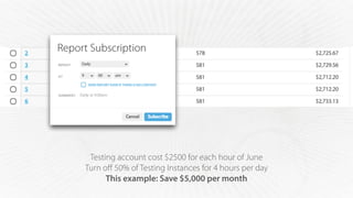 Low cpu, low bandwidth, low disk i/o, >1 day old
This example: Save $1,682 per week
 