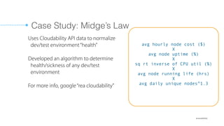 @cloudability
Reducing Usage
Underutilized EC2 Hours
 