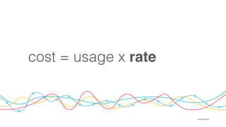 ๏ @cloudability
168hours in a week
 