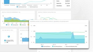 Don’t run the cloud like a datacenter:  
65% of the hours in a month are nights and
weekends
 