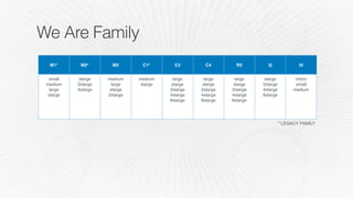 Testing account cost $2500 for each hour of June
Turn oﬀ 50% of Testing Instances for 4 hours per day
This example: Save $5,000 per month
 