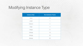 ๏ @cloudability
How to turn oﬀ non-prod on nights/weekends
1. Conﬁrm idle instance times
2. Assign instance schedules with tags
3. Run a crontab scheduler like“Valet” 
- For more Google“Cloudability Valet”
Fine print: IP addresses change, need to re-tag items
 