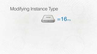๏ @cloudability
cost = usage x rate
 