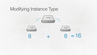 @cloudability
Reducing Rate
Reserved Instances
 