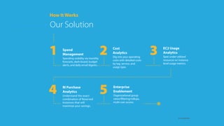 @cloudability
Cloud Infrastructure Analytics
About Us
$2B+  
in tracked AWS costs
 