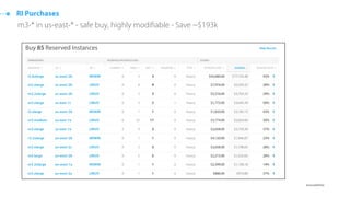 2xlarge
Modifying Instance Type
=16PTS
 