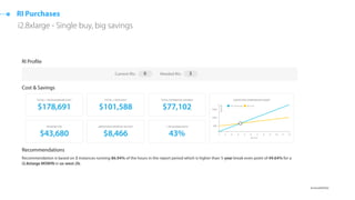 2xlarge
xlarge xlarge
Modifying Instance Type
168 8+ =
 