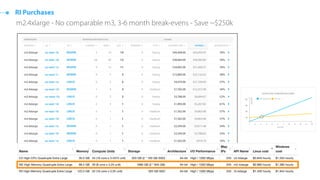2xlarge
xlarge xlarge
large large large large
Modifying Instance Type
 