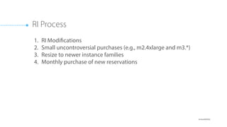 medium medium medium medium medium medium medium medium
2xlarge
xlarge xlarge
large large large large
Modifying Instance Type
 