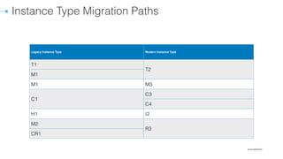 ๏ @cloudability47
RI Modiﬁcations - Save $100k+
 