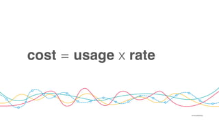 ๏ @cloudability
RI Purchases
m3-* in us-east-* - safe buy, highly modiﬁable - Save ~$193k
 