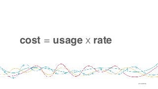 ๏ @cloudability
cost = usage x rate
 