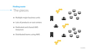 0
45
90
135
180
Dev/Test
POC
App#1
App#3
App#2
Exec team starts
really caring
Loadtest
A story of growth
 