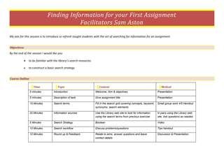 Finding Information for your First Assignment
                                          Facilitators Sam Aston

My aim for this session is to introduce or refresh taught students with the art of searching for information for an assignment.


Objectives:
By the end of the session I would like you

           •   to be familiar with the library’s search resources

           •   to construct a basic search strategy


Course Outline

                   Time               Topic                            Content                                               Method
                 5 minutes         Introduction                     Welcome, Aim & objectives                             Presentation

                 5 mInutes         Description of task              Give assignment title                                 Presentation

                 15 Minutes        Search terms                     Fill in the search grid covering concepts, keyword,   Small group work 4/5 Handout
                                                                    synonyms, search elements

                 20 Minutes        Information sources              Use the Library web site to look for information      In pairs using the Library web
                                                                    using the search terms from previous exercise         site. Ask questions as needed

                 5 Minutes         Search Strategy                  Boolean                                               Video

                 10 Minutes        Search workflow                  Discuss problems/questions                            Tips handout

                 10 Minutes        Round up & Feedback              Relate to aims, answer questions and leave            Discussion & Presentation
                                                                    contact details
 