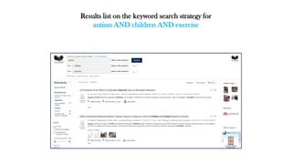 Results list on the keyword search strategy for
autism AND children AND exercise
 