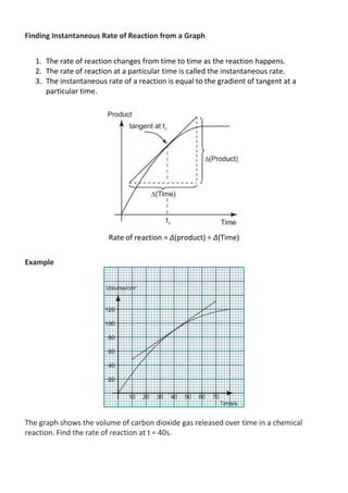 Finding Instantaneous Rate of Reaction from a Graph
1. The rate of reaction changes from time to time as the reaction happens.
2. The rate of reaction at a particular time is called the instantaneous rate.
3. The instantaneous rate of a reaction is equal to the gradient of tangent at a
particular time.

Rate of reaction = Δ(product) ÷ Δ(Time)
Example

The graph shows the volume of carbon dioxide gas released over time in a chemical
reaction. Find the rate of reaction at t = 40s.

 