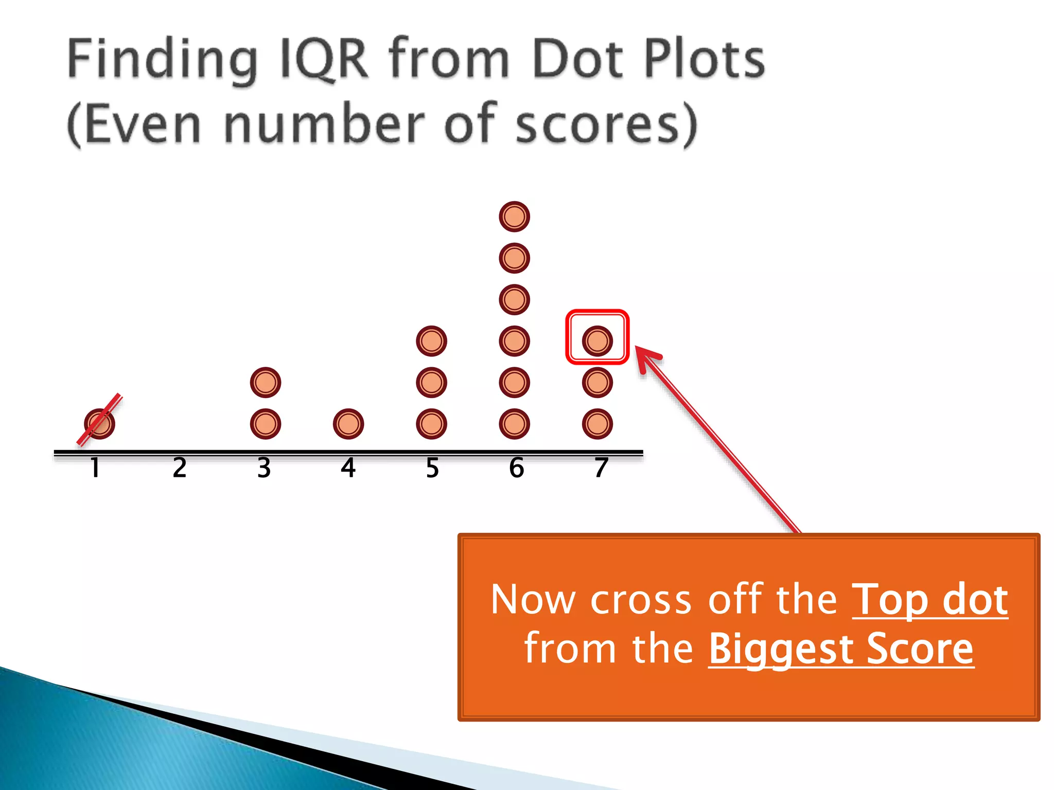 1 2 3 4 5 6 7
Now cross off the Top dot
from the Biggest Score
 