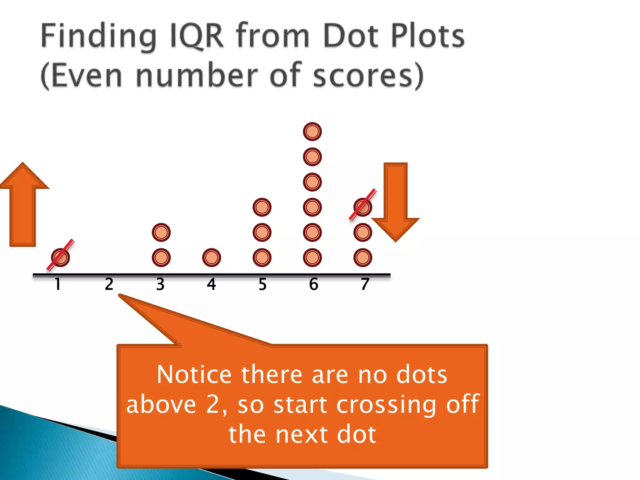 1 2 3 4 5 6 7
Notice there are no dots
above 2, so skip to the next
dot
 