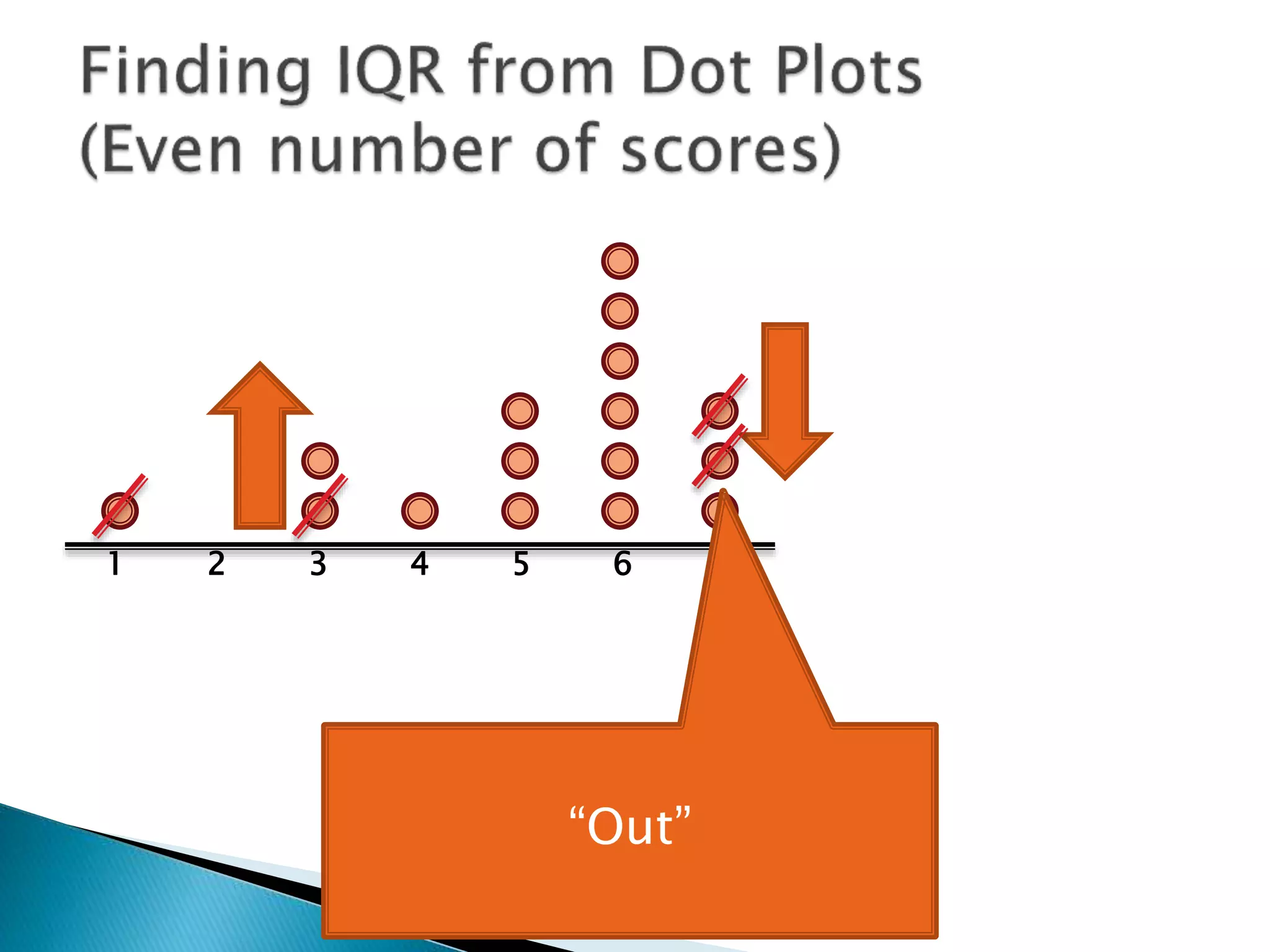 1 2 3 4 5 6 7
“Out”
 