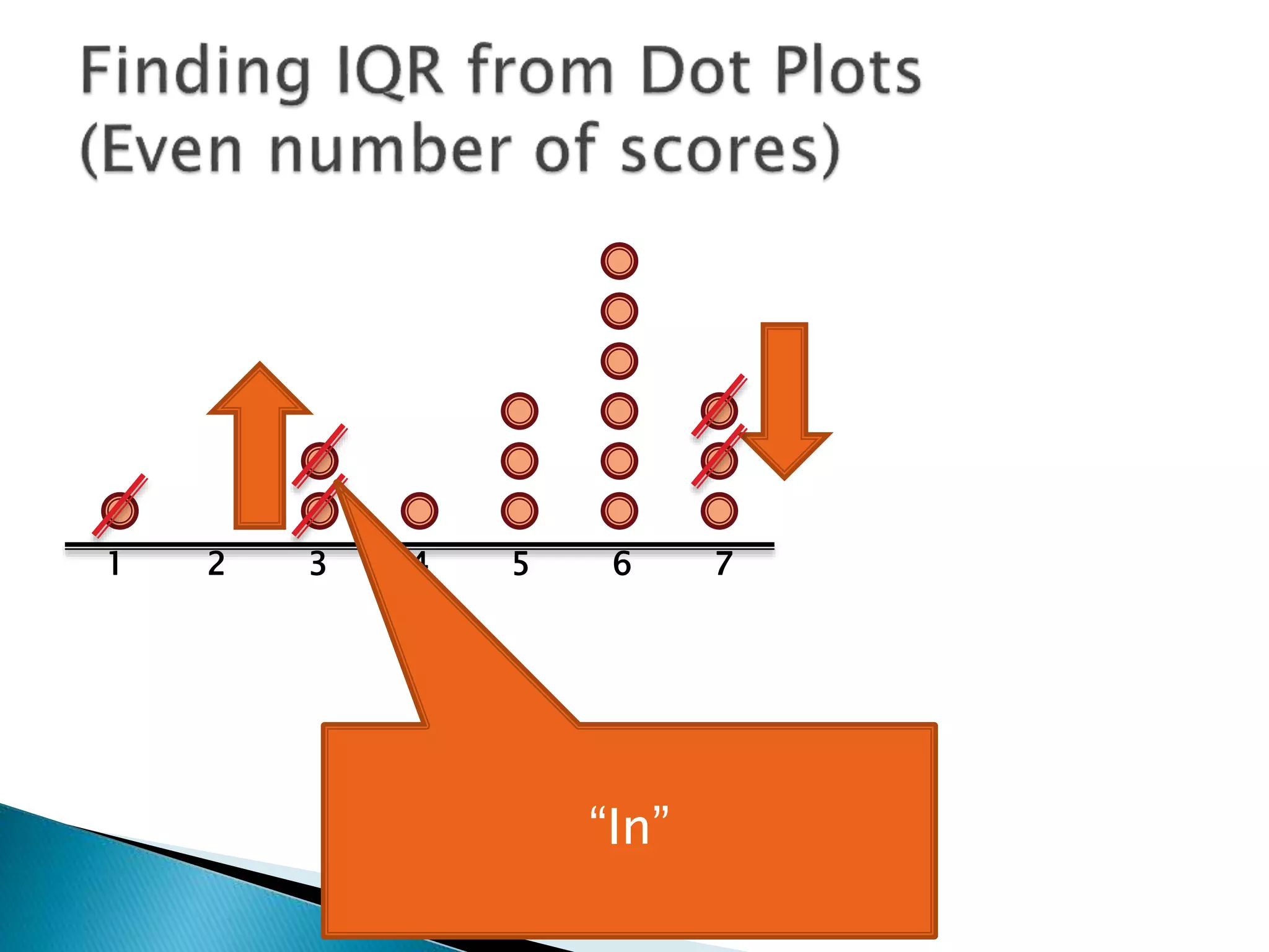 1 2 3 4 5 6 7
“In”
 