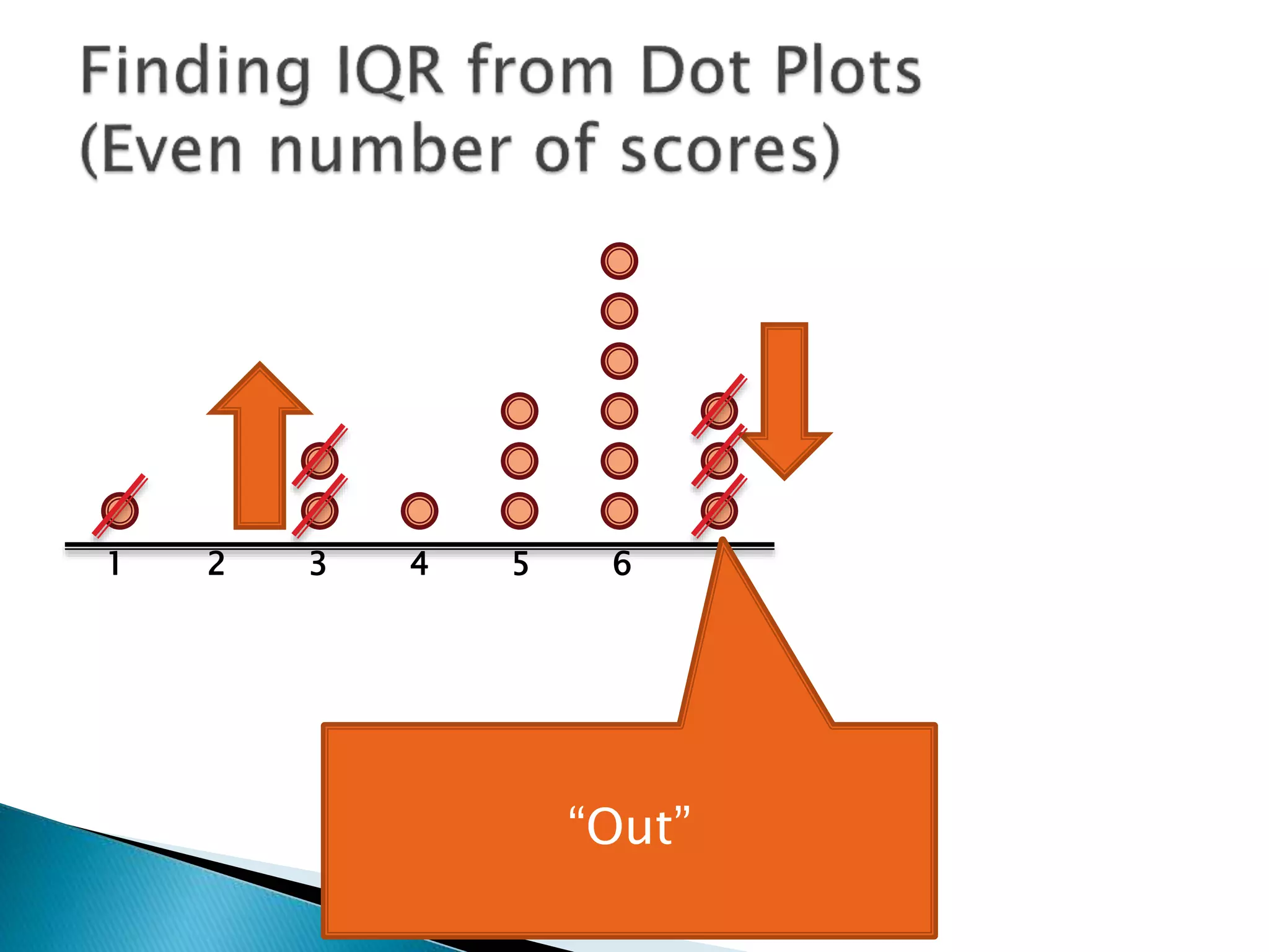 1 2 3 4 5 6 7
“Out”
 