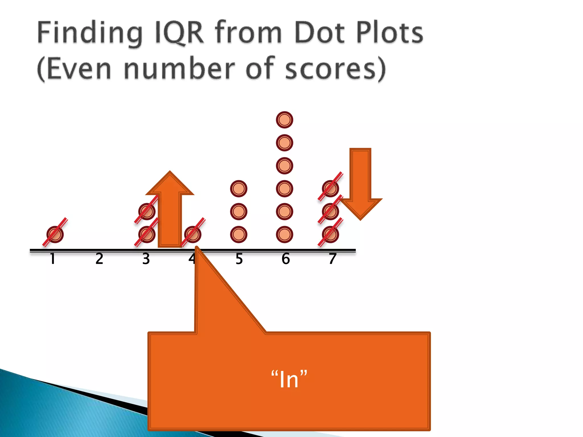 1 2 3 4 5 6 7
“In”
 