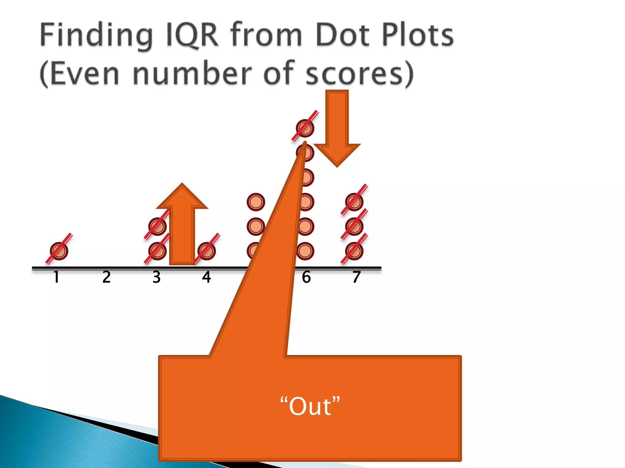 1 2 3 4 5 6 7
“Out”
 