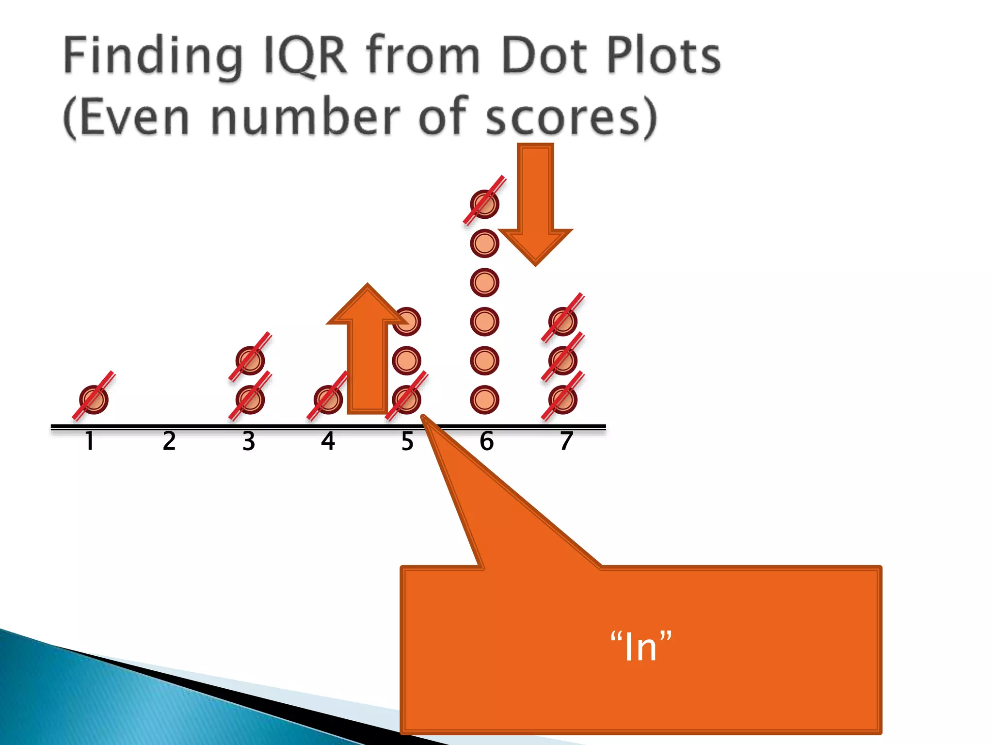 1 2 3 4 5 6 7
“In”
 