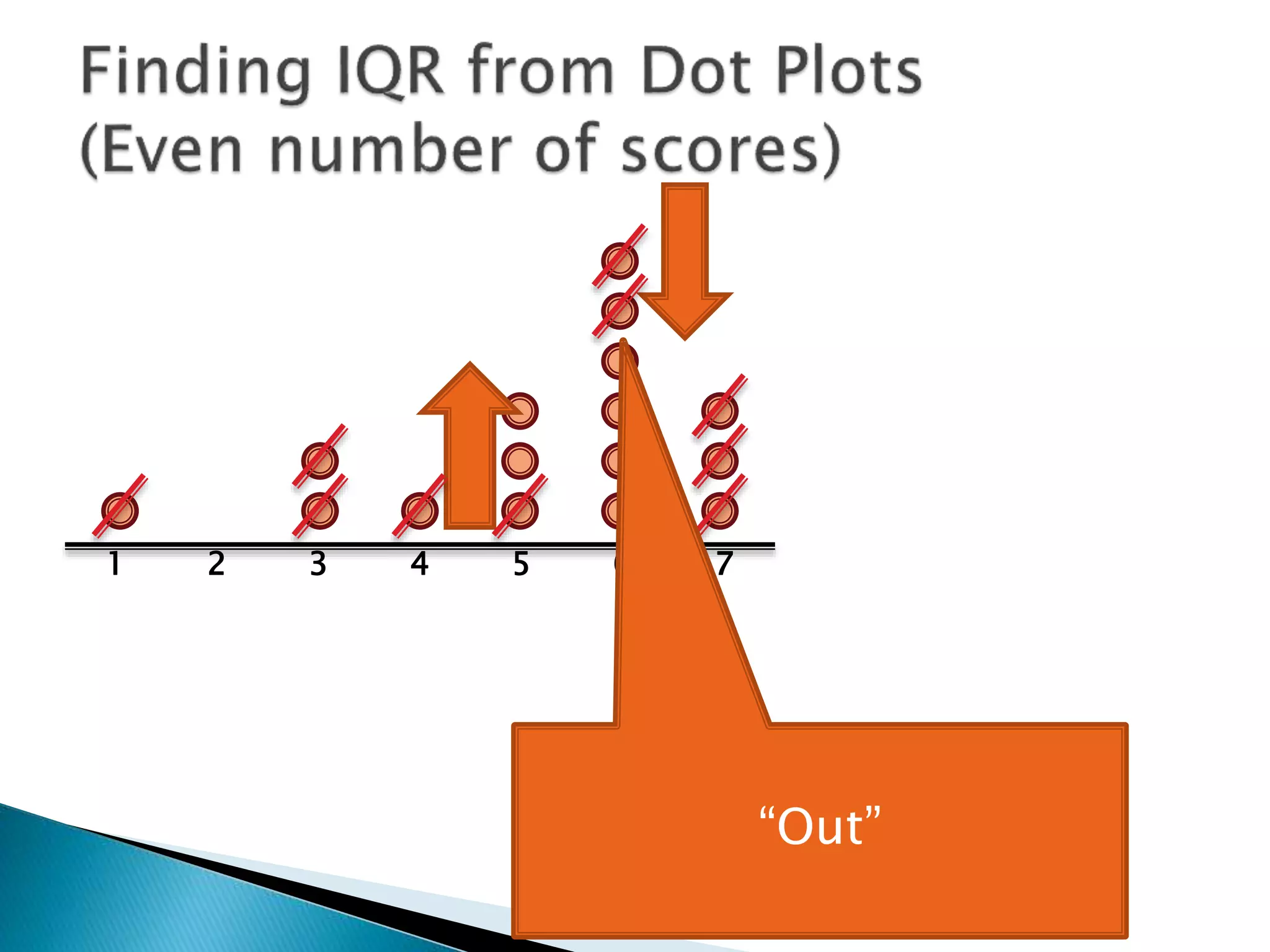 1 2 3 4 5 6 7
“Out”
 