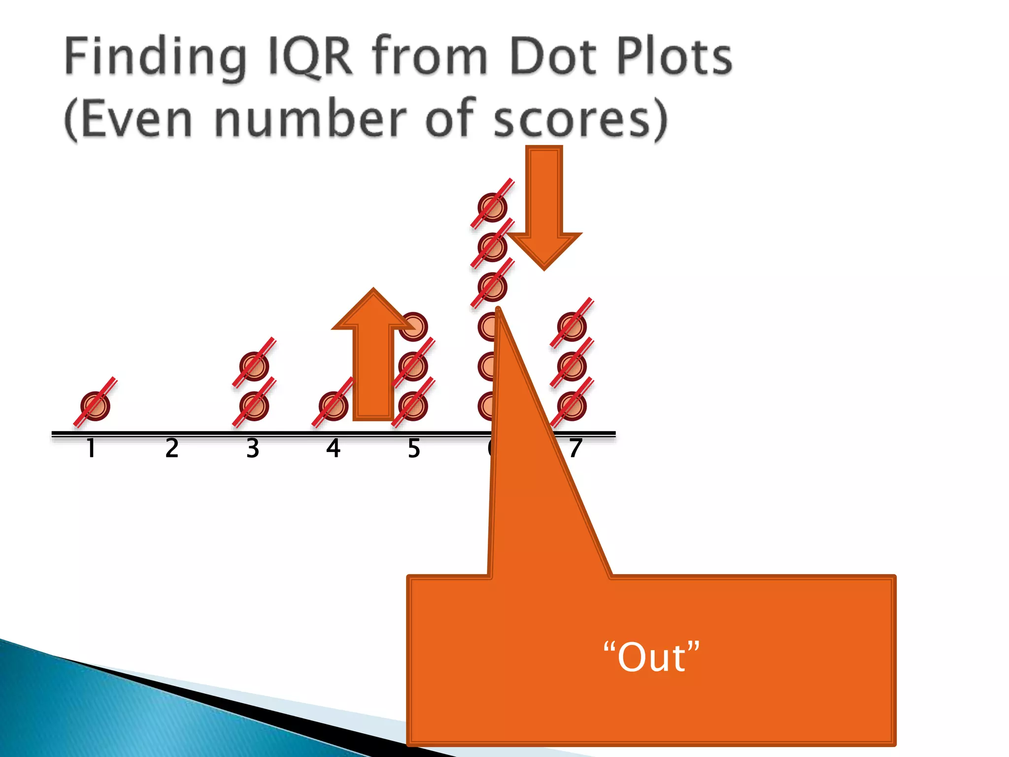 1 2 3 4 5 6 7
“Out”
 