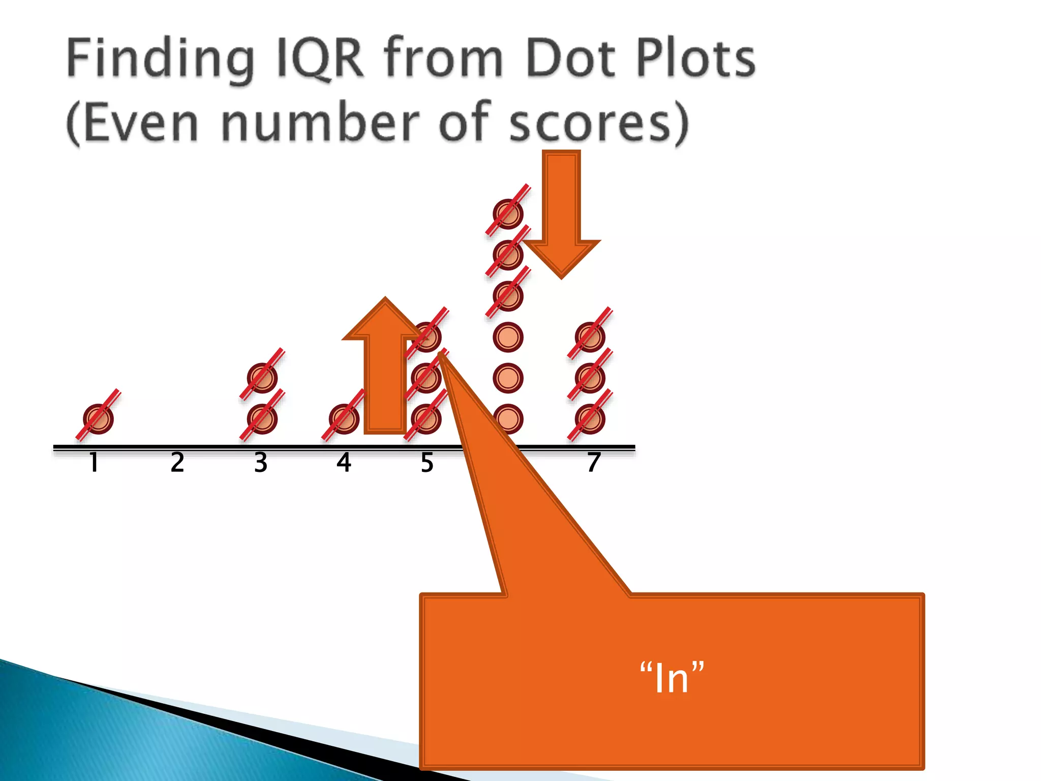 1 2 3 4 5 6 7
“In”
 