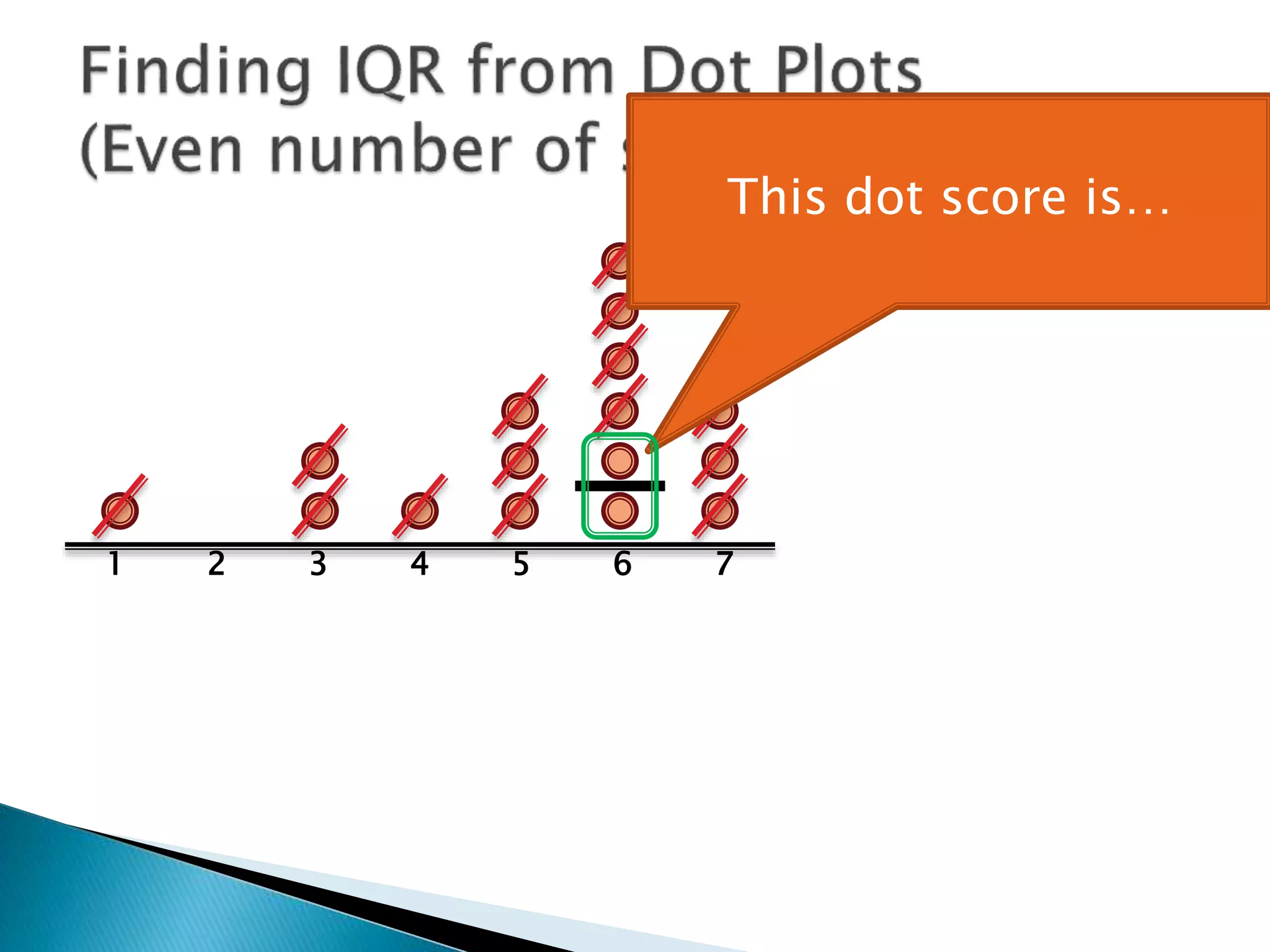 1 2 3 4 5 6 7
This dot is…
 