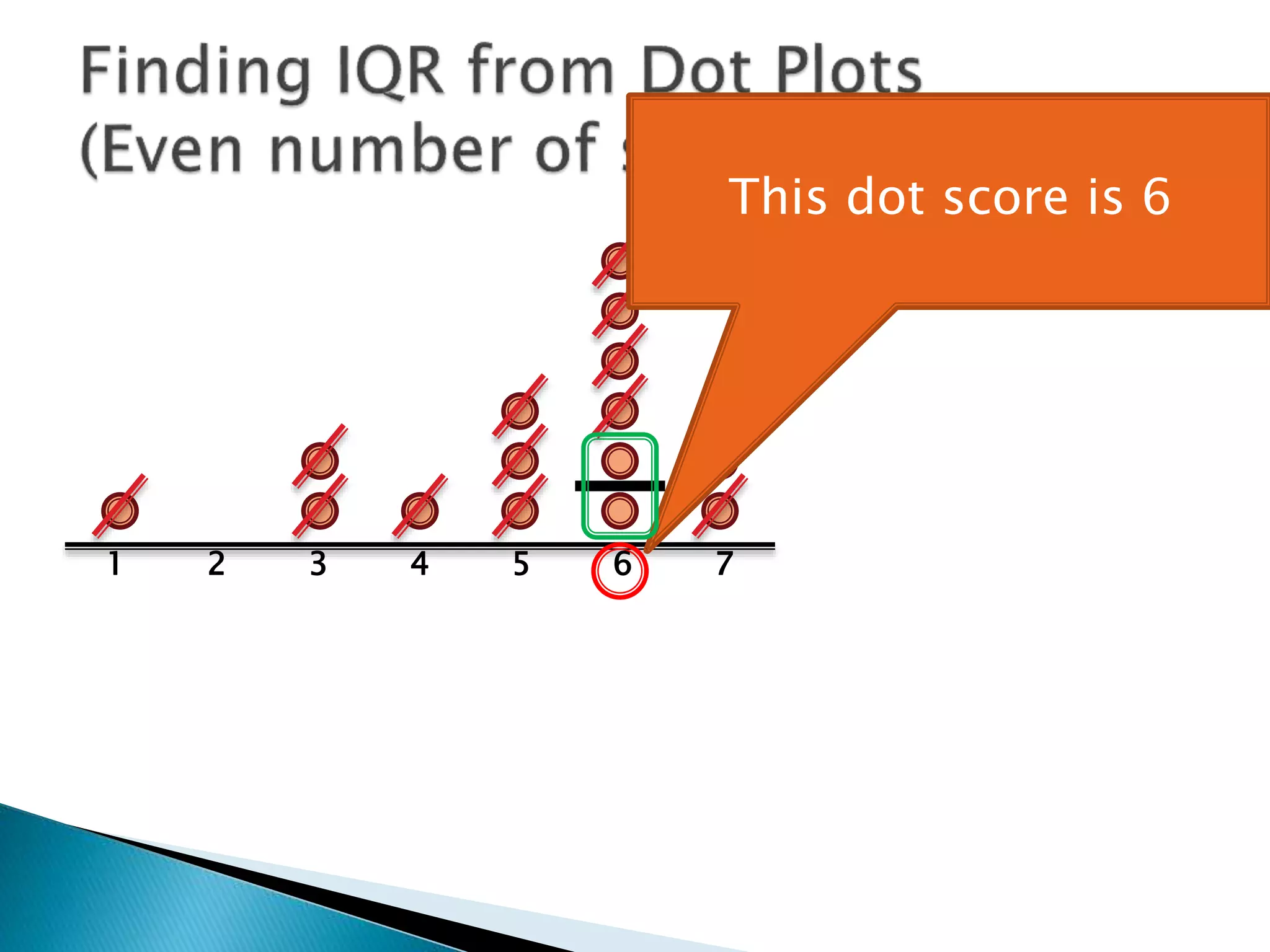 1 2 3 4 5 6 7
This dot is 6
 