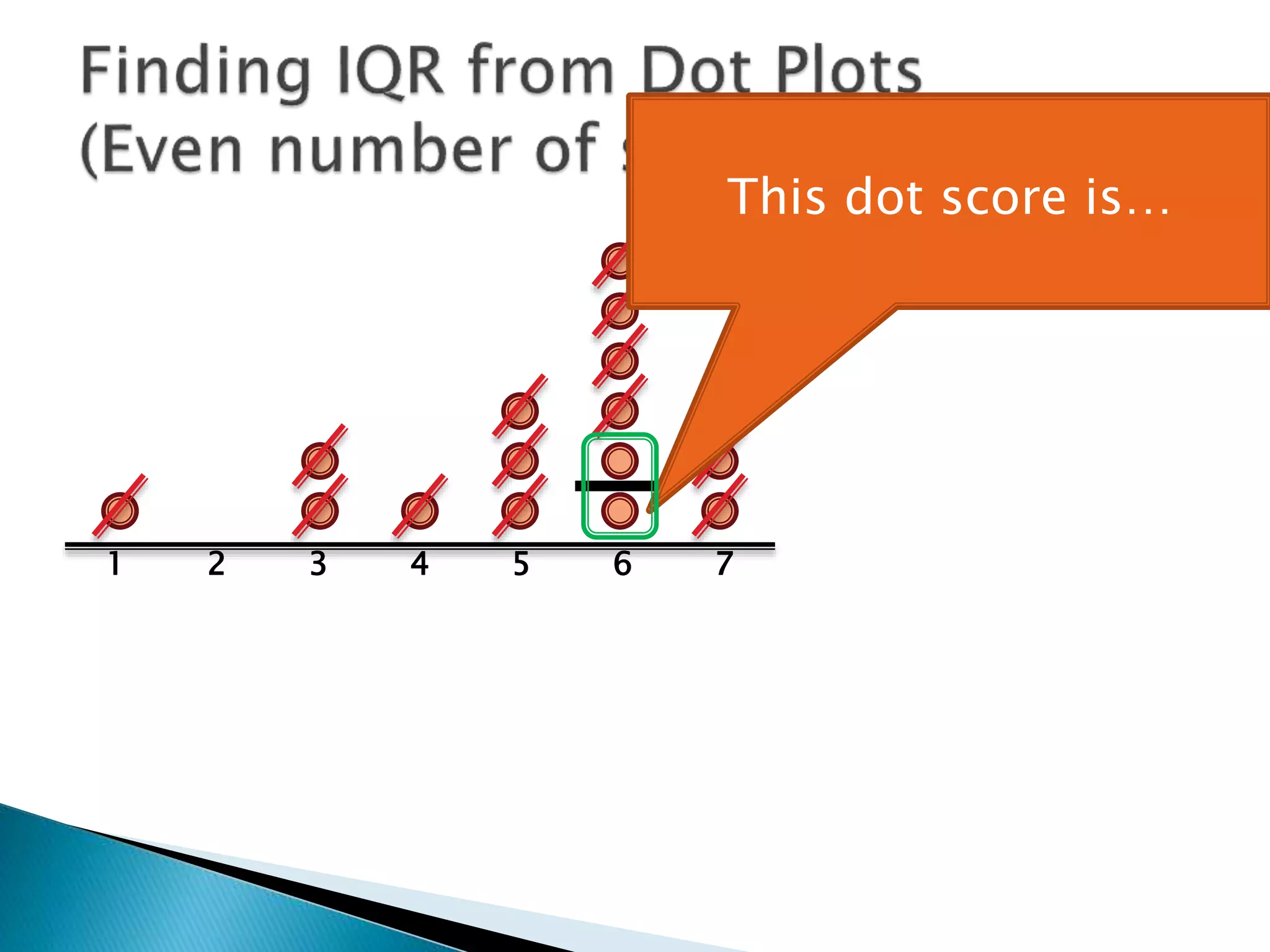 1 2 3 4 5 6 7
This dot is…
 