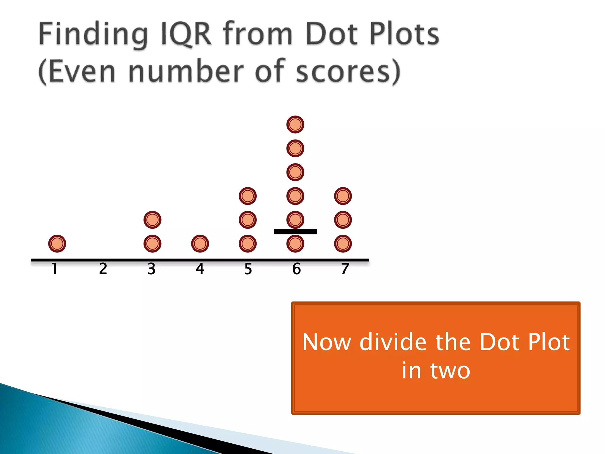 1 2 3 4 5 6 7
Now divide the Dot Plot
in two
 