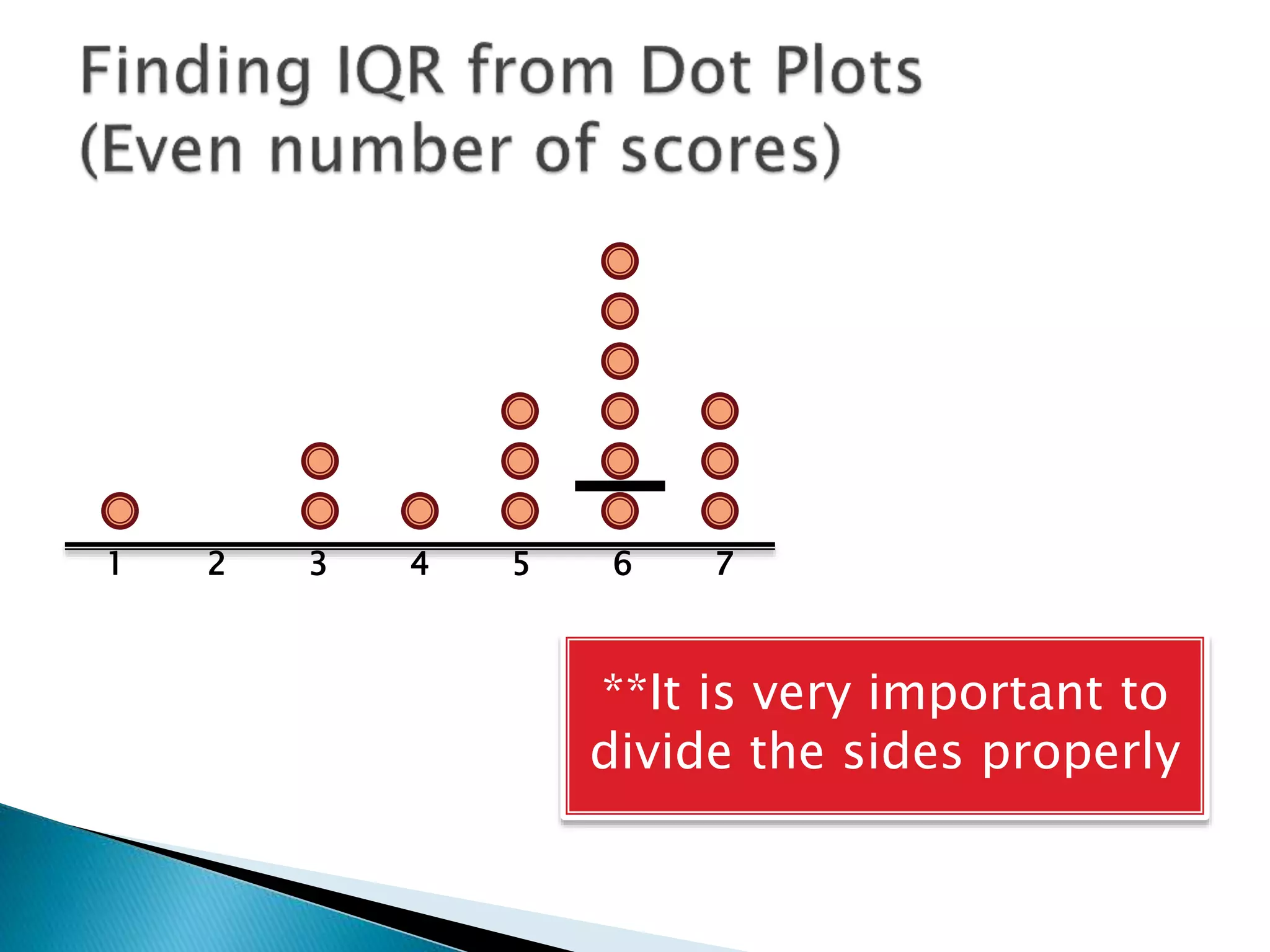 1 2 3 4 5 6 7
**It is very important to
divide the sides properly
 