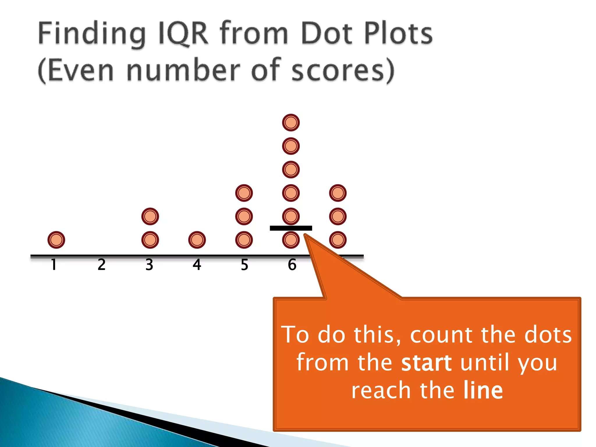 1 2 3 4 5 6 7
To do this, count the dots
from the start until you
reach the line
 