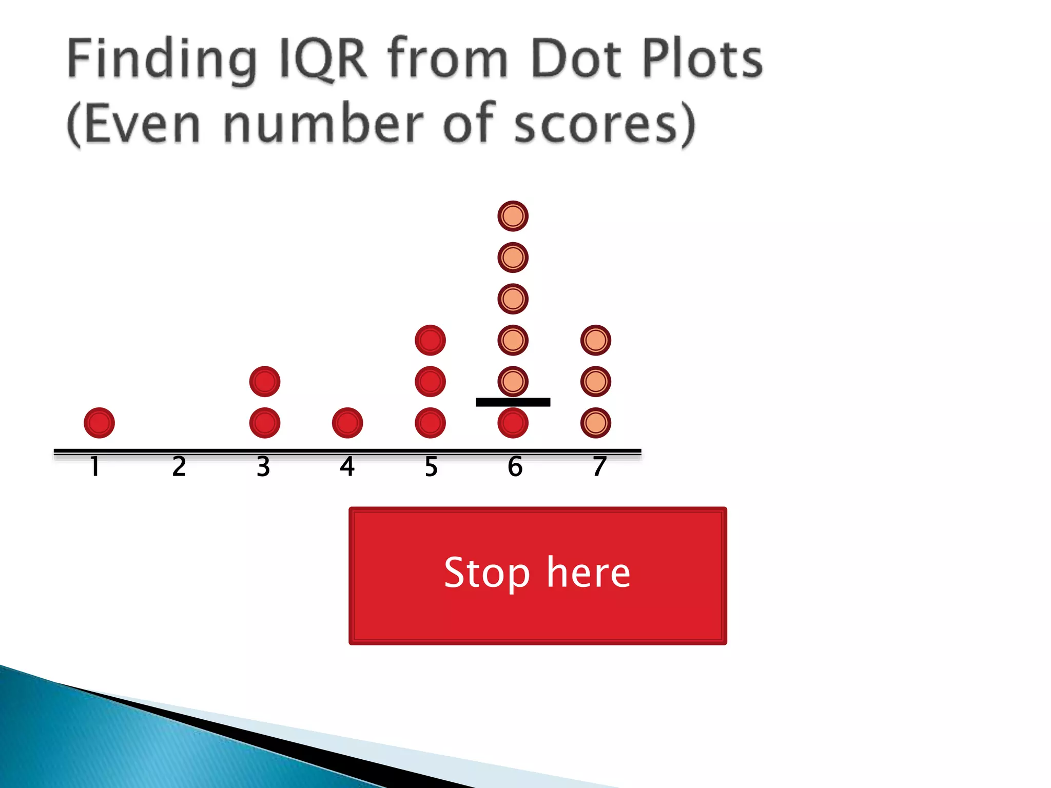 1 2 3 4 5 6 7
Stop here
 