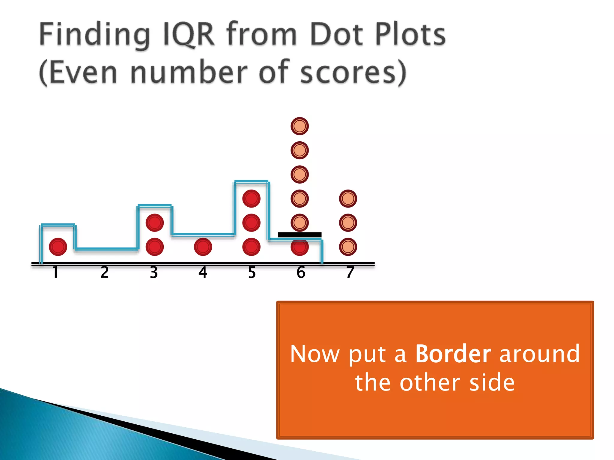 1 2 3 4 5 6 7
Now put a Border around
the other side
 