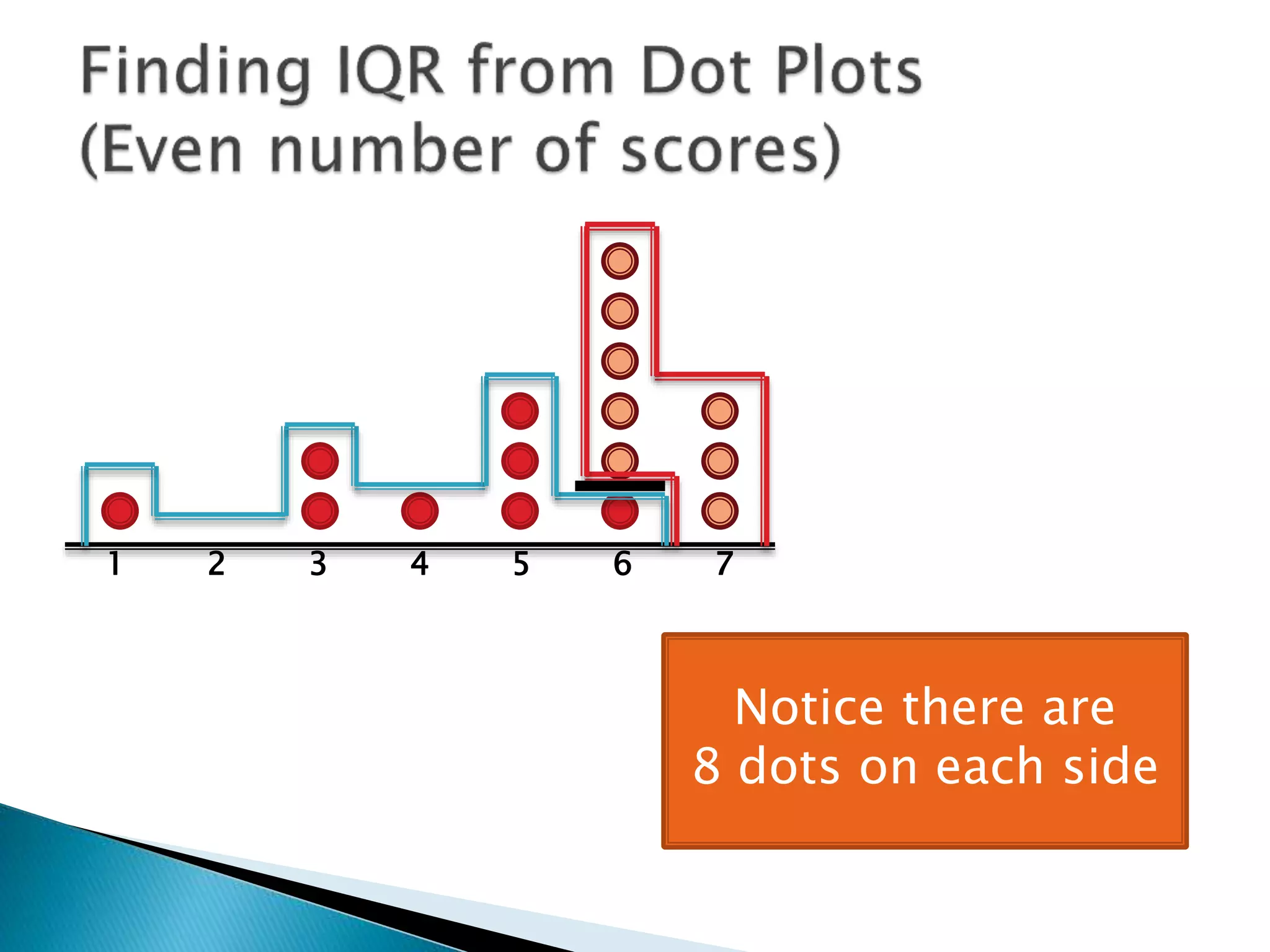 1 2 3 4 5 6 7
Notice there are
8 dots on each side
 