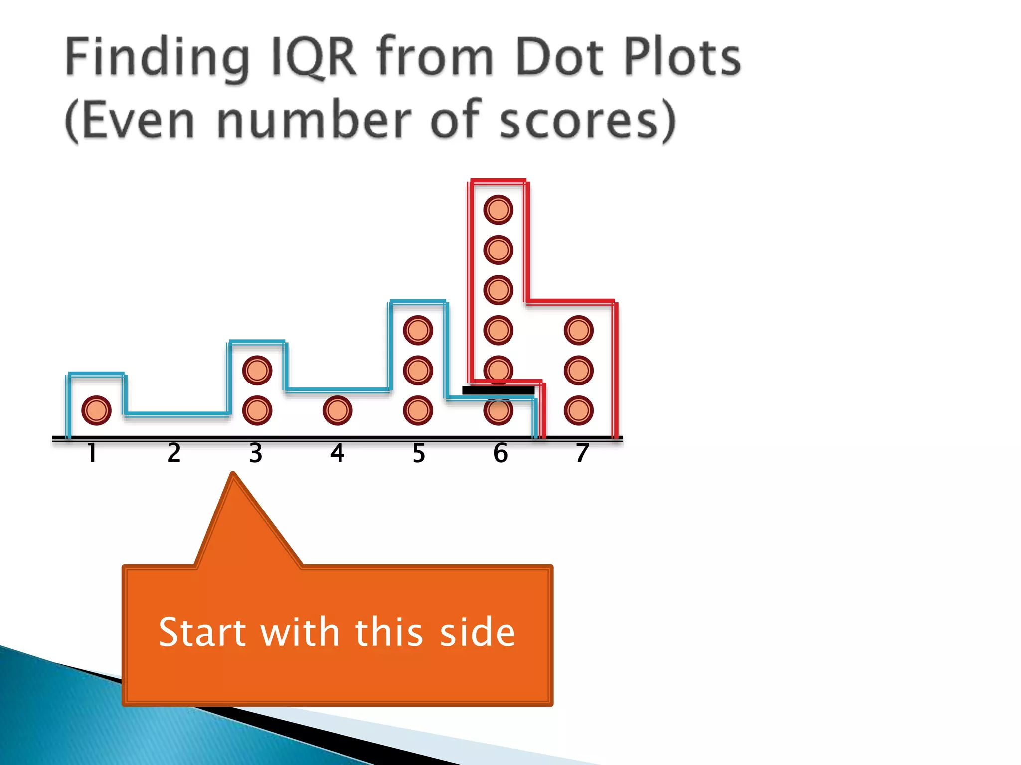 1 2 3 4 5 6 7
Start with this side
 