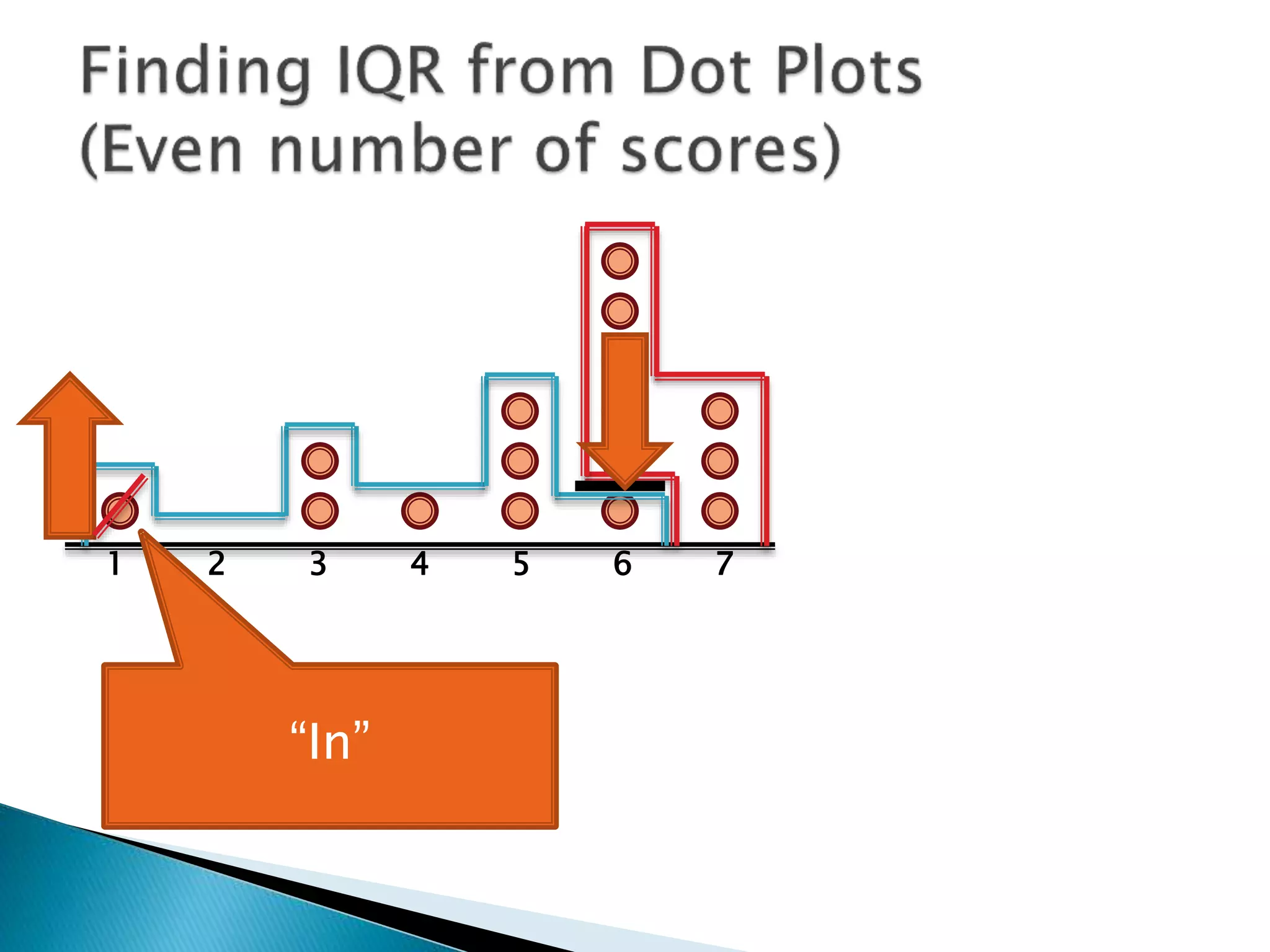 1 2 3 4 5 6 7
“In”
 