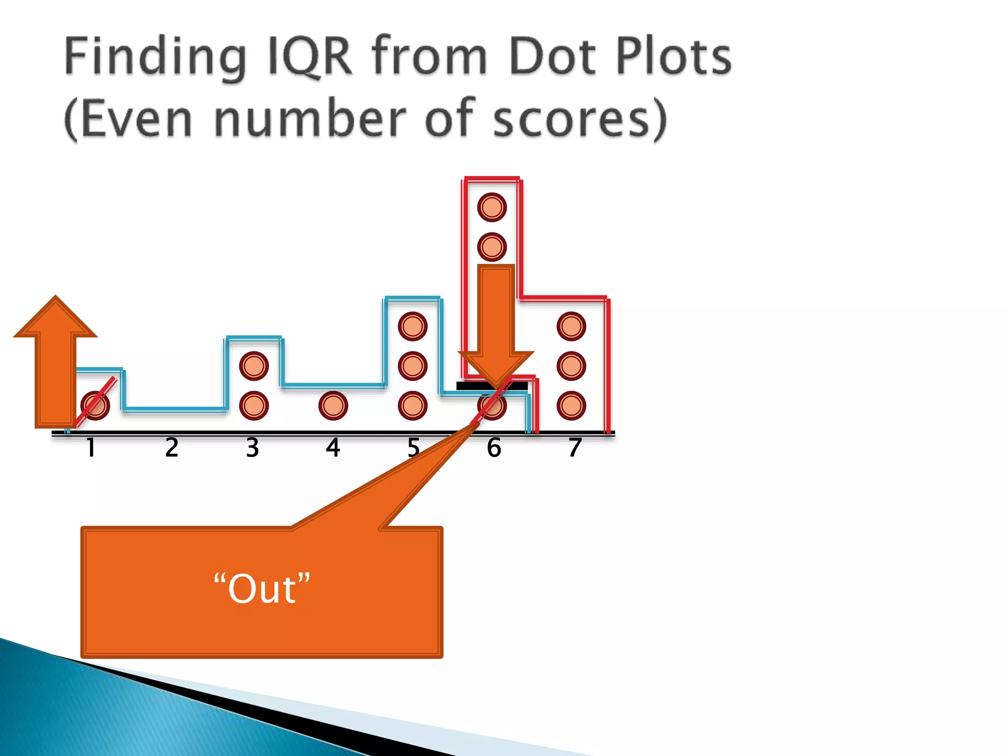 1 2 3 4 5 6 7
“Out”
 